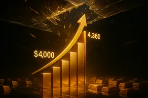 Giá vàng tăng tốc, nhà đầu tư ngừng chốt lời