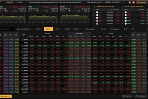 Vừa chạm đỉnh lịch sử 1.800 điểm, VN-Index lập tức 'rơi tự do'