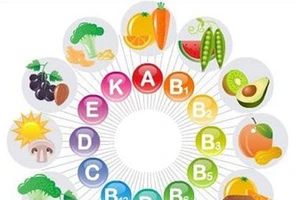 Làm sao biết cơ thể thiếu vi chất?
