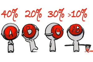 Nhóm máu nói gì về sức khỏe của bạn?