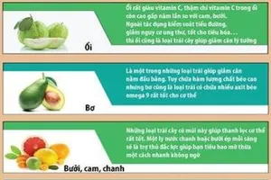 Infographic: 10 loại trái cây giảm mỡ thừa 'thần tốc'