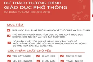 Dự thảo chương trình giáo dục phổ thông mới
