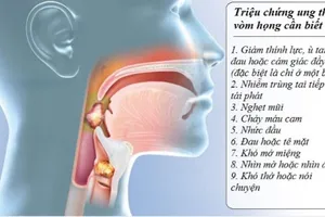 Các dấu hiệu sớm của ung thư vòm họng không nên bỏ qua