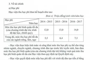 Thêm hai đại học tăng học phí từ 2016