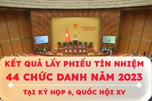 Infographic kết quả lấy phiếu tín nhiệm 44 chức danh tại Quốc hội