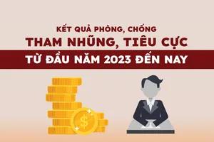 Infographic: 6 đại án sắp đưa ra xét xử