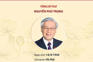 Danh sách 16 Ủy viên Bộ Chính trị khóa XIII, tính đến ngày 22-5-2024