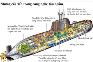 Bên trong cuộc đua chế tạo tàu ngầm toàn cầu