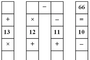 Bài toán lớp 3 làm khó cả tiến sĩ