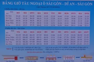 Tàu lửa ngoại ô Sài Gòn - Dĩ An 'đắt như tôm tươi'