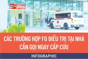 Các trường hợp F0 điều trị tại nhà cần gọi ngay cấp cứu