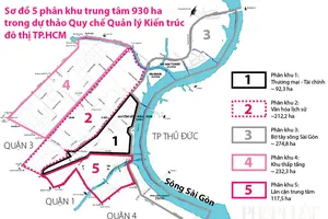 TP.HCM: Xây nhà, công trình như thế nào ở 5 phân khu trung tâm?