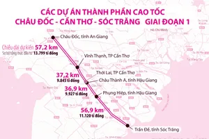 1 km cao tốc Châu Đốc - Cần Thơ - Sóc Trăng có giá trên 165 tỉ đồng