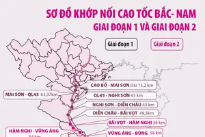 Cần nhiều cao tốc để khơi thông huyết mạch quốc gia