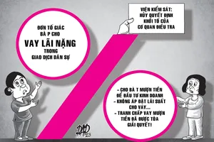 VKS và công an khác quan điểm 1 vụ 'cho vay'
