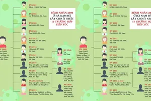 Vi phạm về cách ly tại nhà có thể bị khởi tố