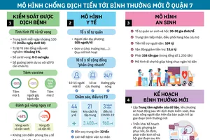 Đồ họa: ĐÔNG TRÚC