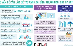 3 vấn đề cần làm để tạo vành đai bình thường mới cho TP.HCM