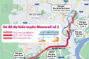 Sơ đồ dự kiến tuyến monorail số 2 (quốc lộ 50, quận 8 - khu đô thị Bình Quới, quận Bình Thạnh).