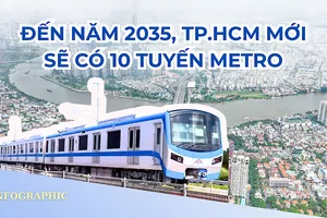 TP.HCM sẽ có mạng lưới đường sắt đô thị ‘khổng lồ’