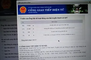 Kênh lấy ý kiến về loa phường qua Internet bị hack?