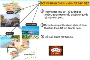 Chủ nhiệm UBKT: 'Đặc khu' xin cơ chế chứ không xin tiền