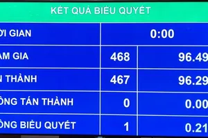 Quốc hội thông qua Luật Cảnh sát biển Việt Nam
