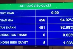 Luật Đặc xá Quốc hội thông qua có nhiều nội dung quan trọng