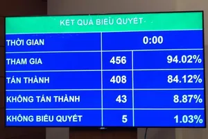 Mở rộng quyền tự chủ trong giáo dục đại học