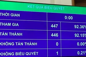 Lý do Quốc hội không giám sát tối cao vấn đề môi trường