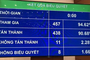 Quốc hội nhất trí bỏ hộ kinh doanh ra khỏi Luật Doanh nghiệp