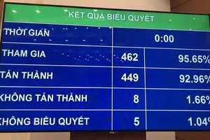 9 trường hợp được miễn giấy phép xây dựng