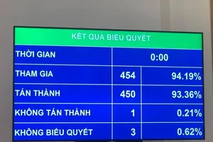 Người lao động ở nước ngoài chỉ phải trả một phần tiền dịch vụ