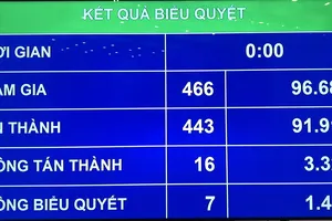 Quốc hội thông qua Luật Bảo vệ môi trường sửa đổi