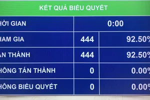 Quốc hội phê chuẩn 4 nhân sự của Hội đồng Quốc phòng An ninh