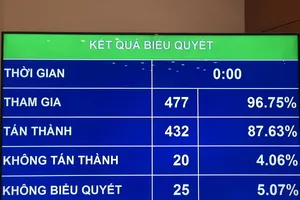 Quốc hội chính thức thông qua Luật Đất đai (sửa đổi)