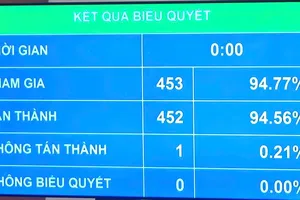 Doanh nghiệp sẽ được miễn thuế cho tài trợ nghiên cứu, đổi mới sáng tạo và chuyển đổi