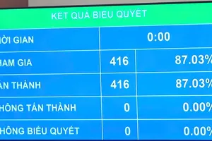 Quốc hội thông qua nhiều quy định mới về nhập, trở lại quốc tịch Việt Nam
