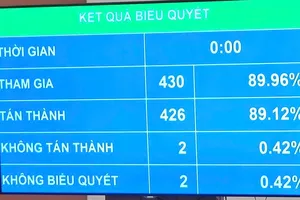 Luật Ngân sách cho phép Hà Nội được hưởng 100% khoản thu từ tiền sử dụng đất