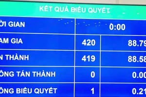 Quốc hội thông qua Luật Tình trạng khẩn cấp với nhiều biện pháp ứng phó khi có thảm họa