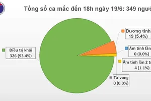 Thêm 7 ca nhiễm COVID-19 tại Việt Nam