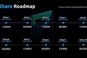 Bộ Công an: WinsBank huy động tiền ảo kiểu đa cấp trái phép 