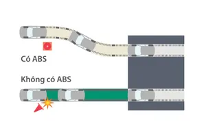 Kinh nghiệm xử lý khi phanh khẩn cấp
