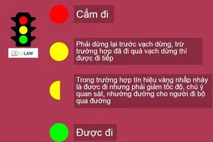 Vượt đèn vàng, bị phạt như thế nào?
