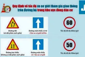Tốc độ các loại xe khi chạy trên đường là bao nhiêu?