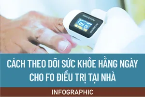 Theo dõi sức khỏe F0 khi điều trị tại nhà