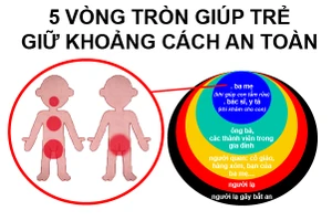5 vòng tròn giúp trẻ giữ khoảng cách an toàn