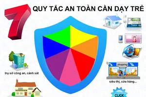 7 quy tắc an toàn cần dạy trẻ