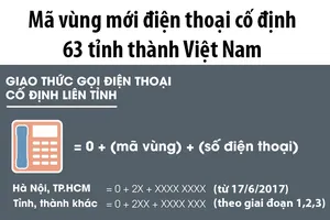 Mã vùng mới điện thoại cố định 63 tỉnh, thành Việt Nam