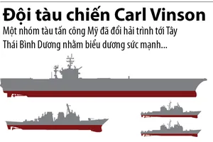 Hỏa lực đáng nể của đội tàu sân bay áp sát Triều Tiên